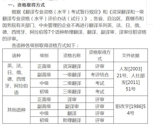 认真普及一下CATTI翻译考试内容、职称评审、注意事项等相关内容