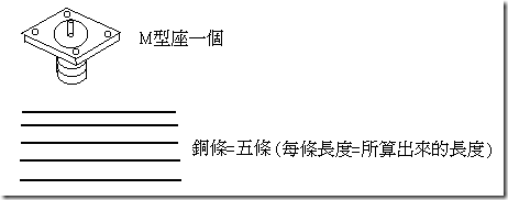 自制四分之一波长天线简易教程