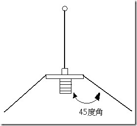 自制四分之一波长天线简易教程
