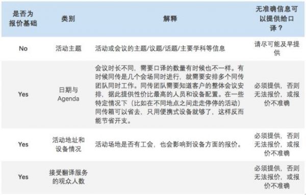 姜文吐槽会议没翻译：那我们来科普一下同声传译