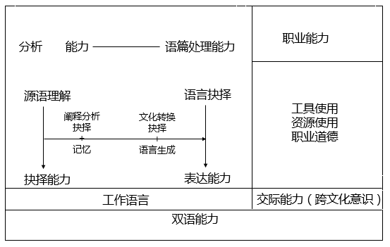 翻译研究 | 翻译学习的困难与对策