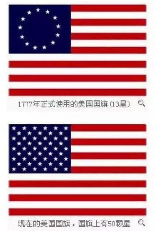 美国文化 | 美国人怎么过美国国旗日（Flag Day）？