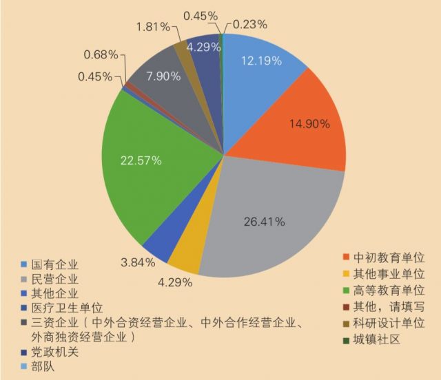 学好英语能赚很多钱吗？