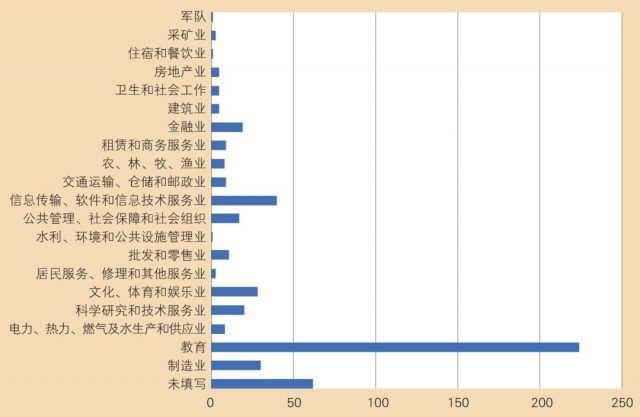 学好英语能赚很多钱吗？