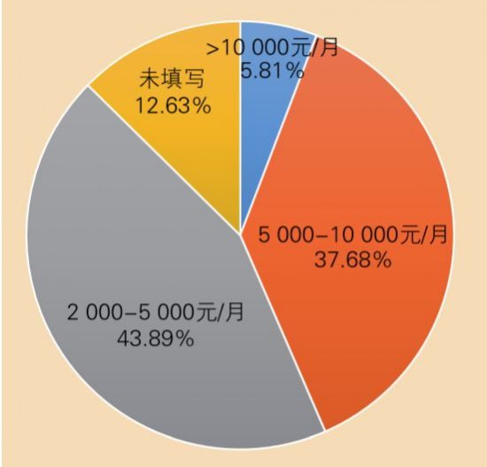 学好英语能赚很多钱吗？