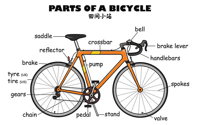 图说英语词汇 | 自行车各组成零件英语词汇中英对照