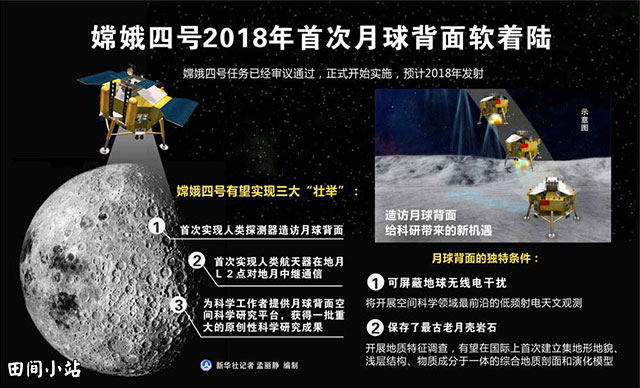 英语热词 | 嫦娥四号外形首次公开 the Chang'e 4