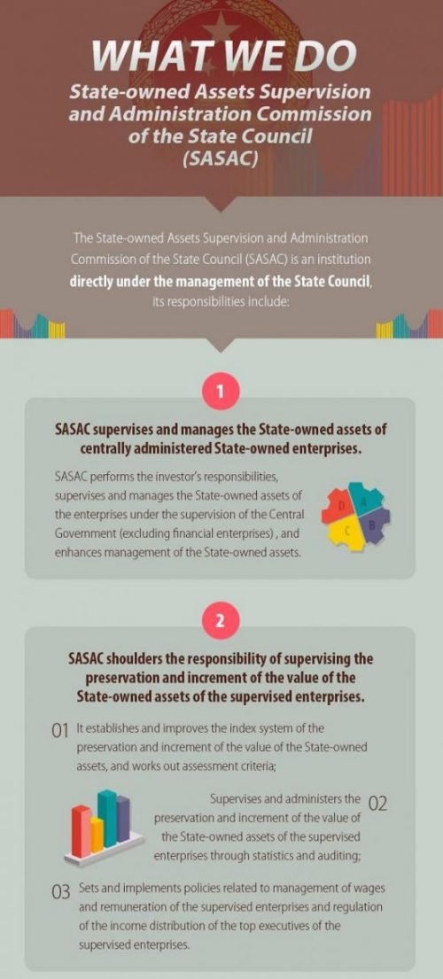 英语热词 | 国务院国有资产监督管理委员会（SASAC）网站英文版上线