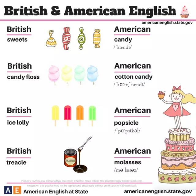 图说英语词汇 | 英式英语和美式英语的用词区别