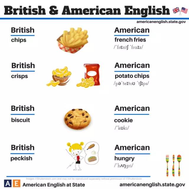 图说英语词汇 | 英式英语和美式英语的用词区别