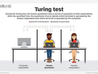牛津辞典90周年：限量明信片之来自1950s的词汇：Turing test 图灵测试