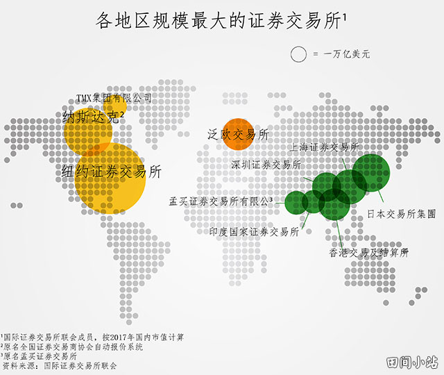 世界各地规模最大的证券交易所地图