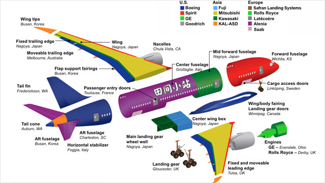 飞机结构英文名称图解图片