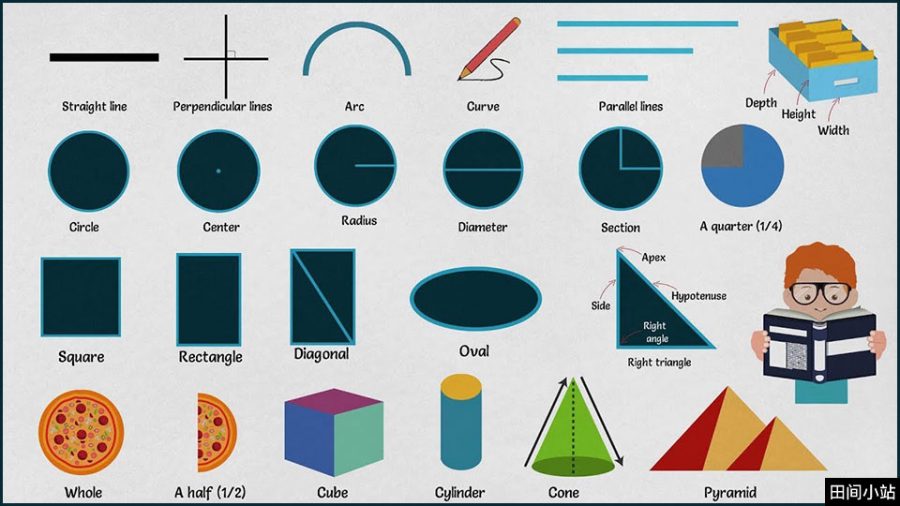 图说英语词汇 | 常用数学几何图形英语词汇详解