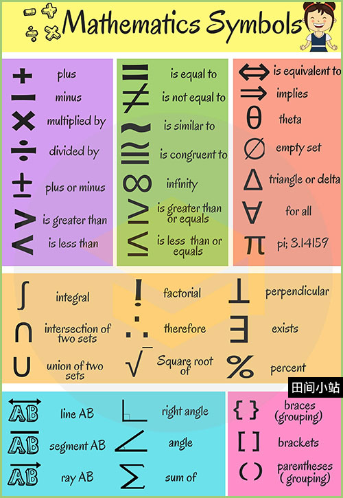 图说英语词汇 | 常用数学符号英语词汇中英对照