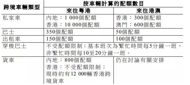 双语阅读 | 港珠澳大桥靠左还是靠右行？你需要知道的都在这里