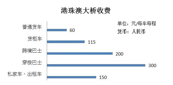 双语阅读 | 港珠澳大桥靠左还是靠右行？你需要知道的都在这里