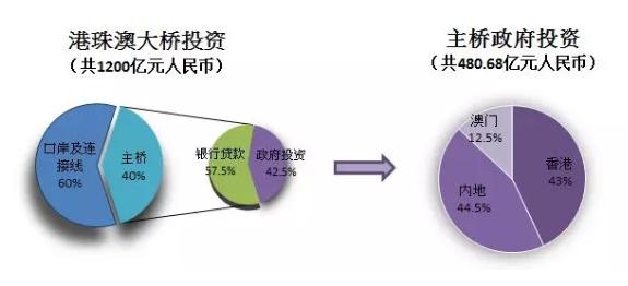双语阅读 | 港珠澳大桥靠左还是靠右行？你需要知道的都在这里