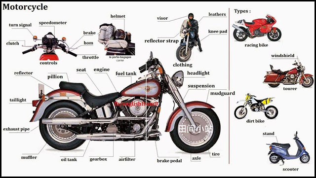 图说英语词汇 | 摩托车主要结构部件英语名称中英对照