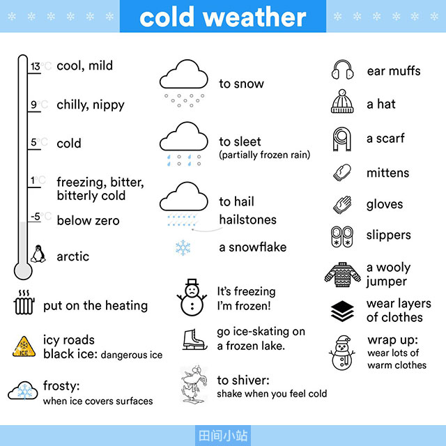 图说英语词汇 | 与寒冷天气相关的英语词汇