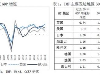 面临脱欧，英国经济将何去何从？