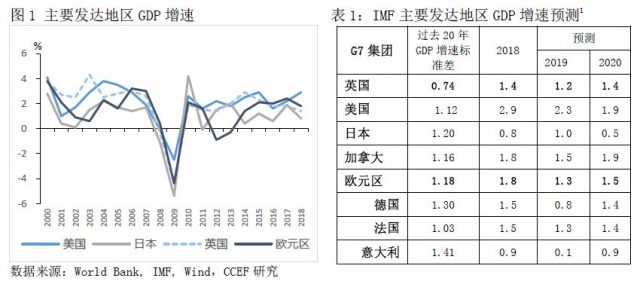 面临脱欧，英国经济将何去何从？