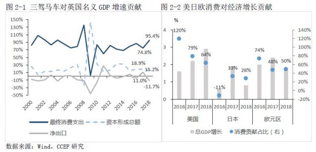 面临脱欧，英国经济将何去何从？