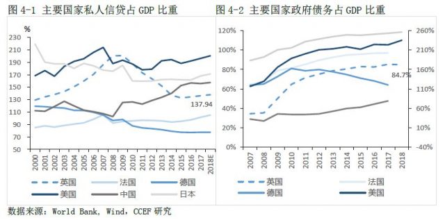 面临脱欧，英国经济将何去何从？