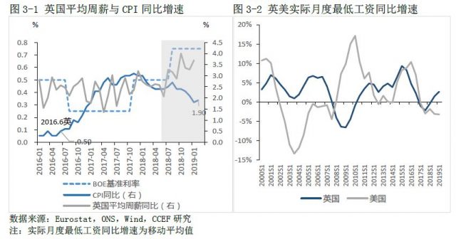 面临脱欧，英国经济将何去何从？