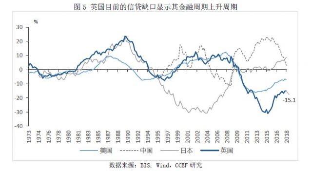 面临脱欧，英国经济将何去何从？