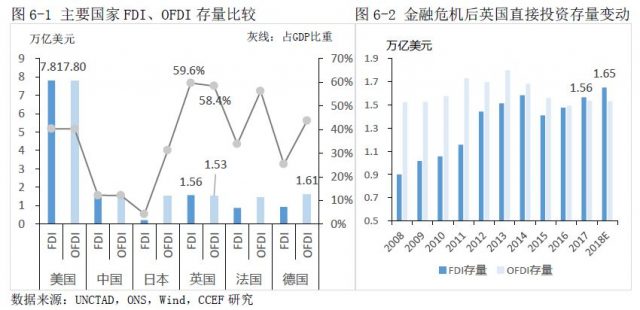 面临脱欧，英国经济将何去何从？