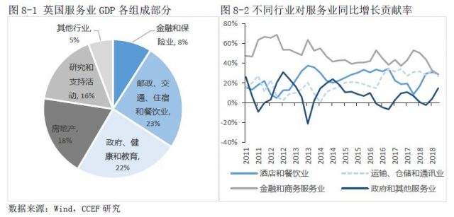 面临脱欧，英国经济将何去何从？