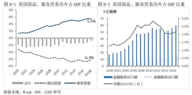 面临脱欧，英国经济将何去何从？