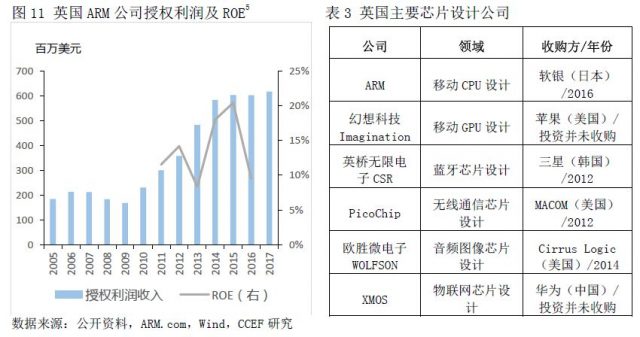 面临脱欧，英国经济将何去何从？