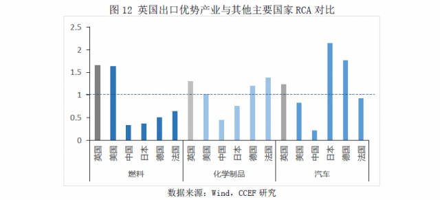 面临脱欧，英国经济将何去何从？