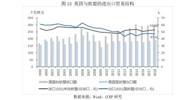 面临脱欧，英国经济将何去何从？