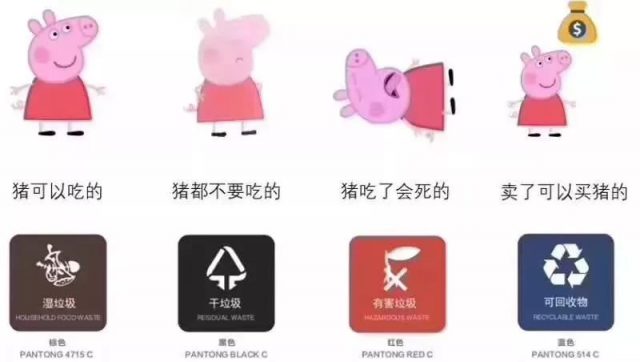 英语热词 | 垃圾分类 Garbage Classification